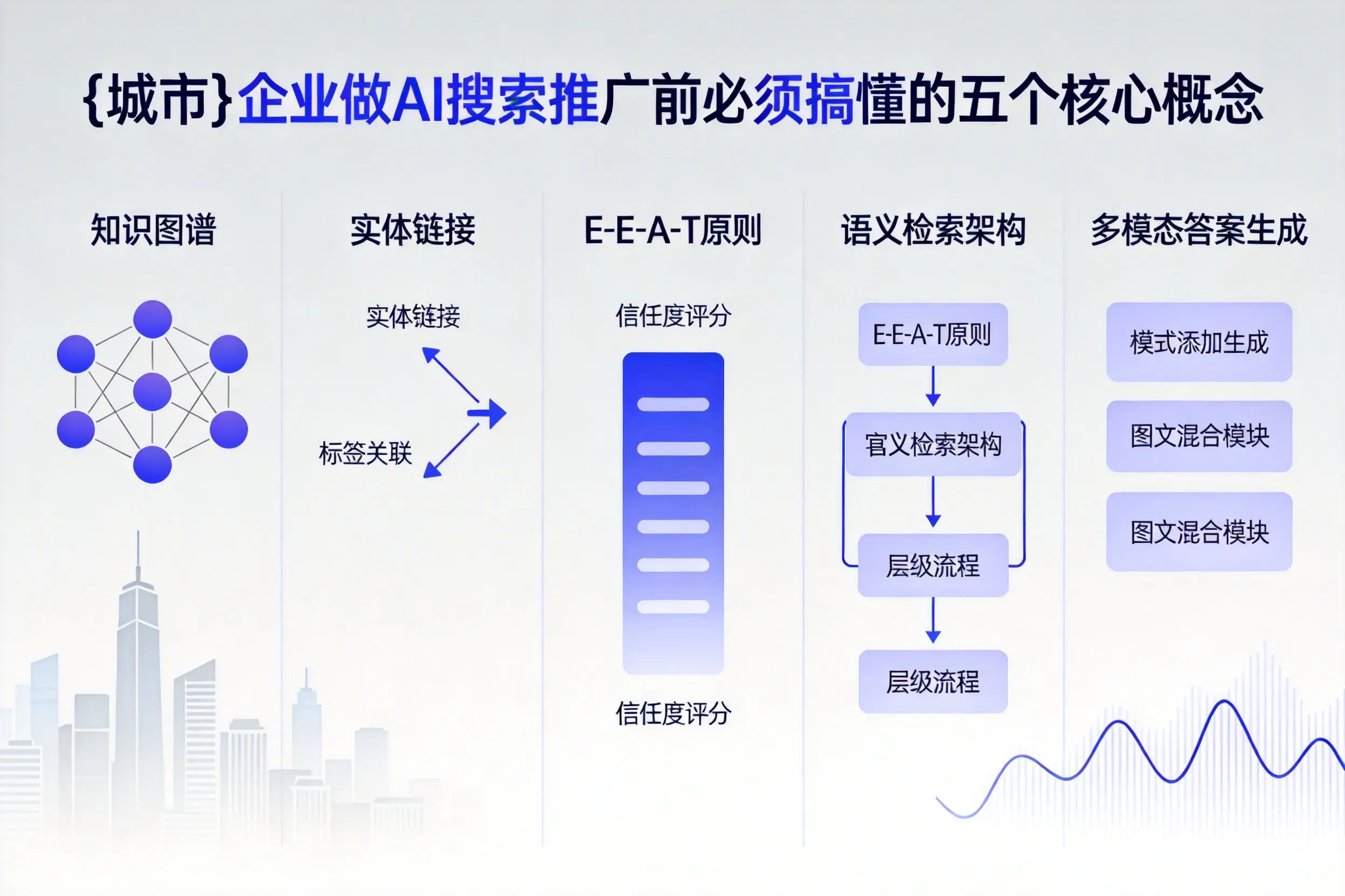 临渭企业做AI搜索推广前必须搞懂的五个核心概念