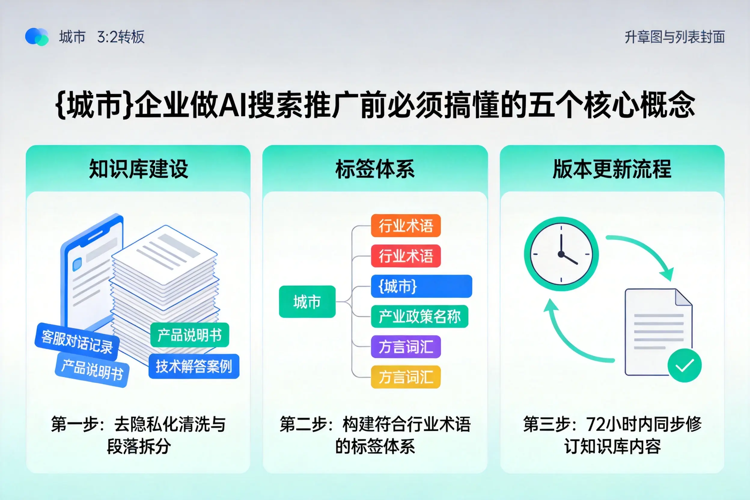 临渭企业做AI搜索推广前必须搞懂的五个核心概念